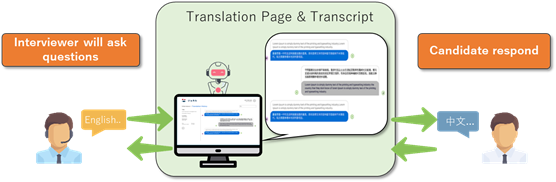 transcosmos develops a tool for hiring multilingual talents in the Philippines using ChatGPT’s language translation feature