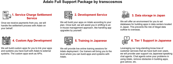 In partnership with Adalo, Inc. transcosmos releases Adalo Full Support Package, a solution to overcome all kinds of challenges in using no-code tools