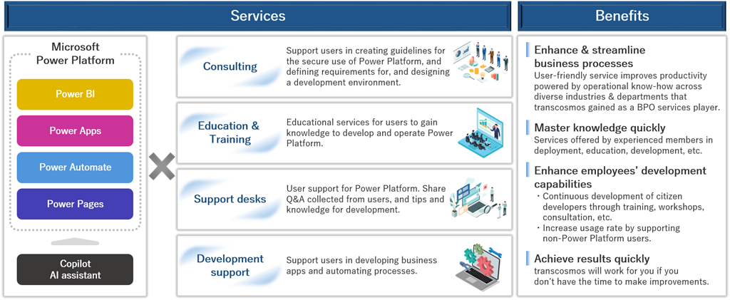 total support services designed for Microsoft Power Platform