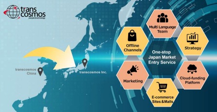 transcosmos Perkuat Layanan Masuk Pasar Jepang untuk Bisnis Tiongkok