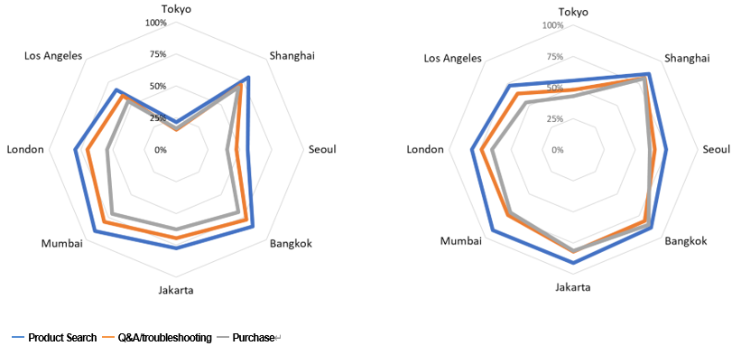 Usage of Generative AI Search Services (e.g., ChatGPT, Perplexity, DeepSeek) for AI Shopping