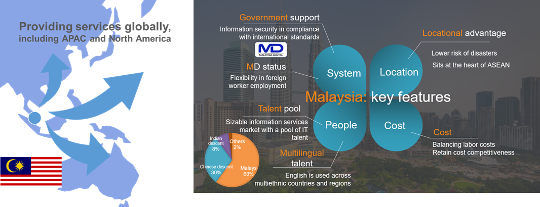 Manfaat menjadikan Malaysia sebagai pusat layanan global