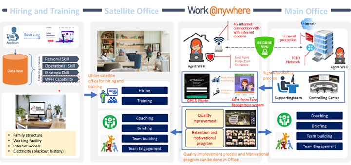 transcosmos launches Work @nywhere