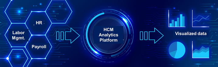 transcosmos releases HCM Analytics Platform